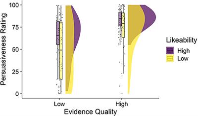 Likeability and Expert Persuasion: Dislikeability Reduces the Perceived Persuasiveness of Expert Evidence